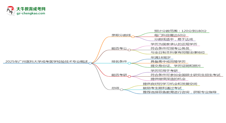 2025年廣州醫(yī)科大學成考醫(yī)學檢驗技術專業(yè)錄取分數(shù)線是多少？思維導圖