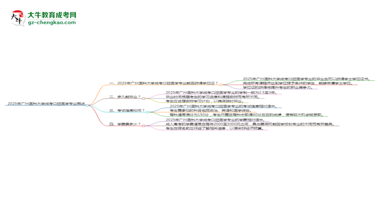 2025年廣州醫(yī)科大學(xué)成考口腔醫(yī)學(xué)專業(yè)能拿學(xué)位證嗎？思維導(dǎo)圖