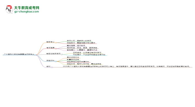 廣州醫(yī)科大學(xué)2025年成考康復(fù)治療學(xué)專(zhuān)業(yè)學(xué)歷能考公嗎？思維導(dǎo)圖