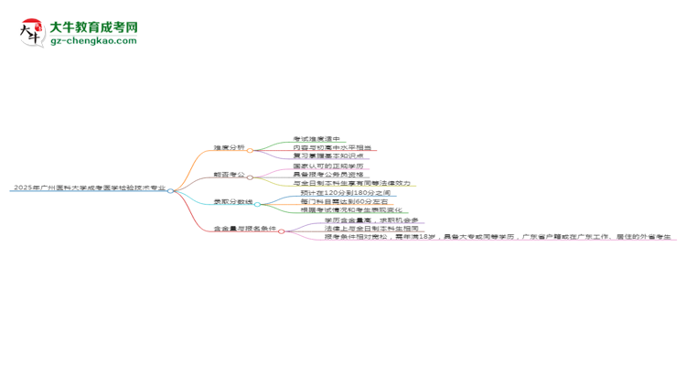 2025年廣州醫(yī)科大學(xué)成考醫(yī)學(xué)檢驗(yàn)技術(shù)專業(yè)難不難？思維導(dǎo)圖