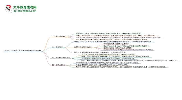 2025年廣州醫(yī)科大學成考護理學專業(yè)學歷的含金量怎么樣？思維導圖
