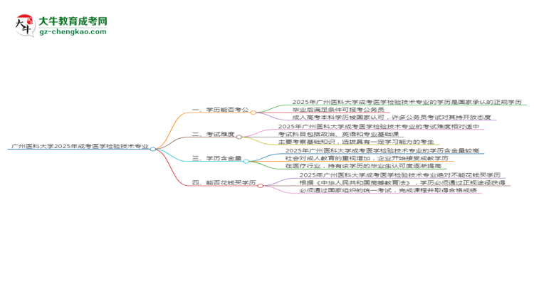 廣州醫(yī)科大學2025年成考醫(yī)學檢驗技術專業(yè)學歷能考公嗎？思維導圖