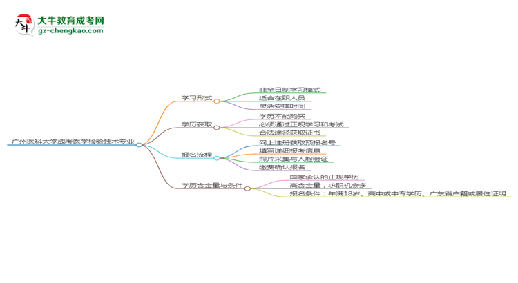 廣州醫(yī)科大學(xué)成考醫(yī)學(xué)檢驗(yàn)技術(shù)專業(yè)是全日制的嗎？（2025最新）思維導(dǎo)圖