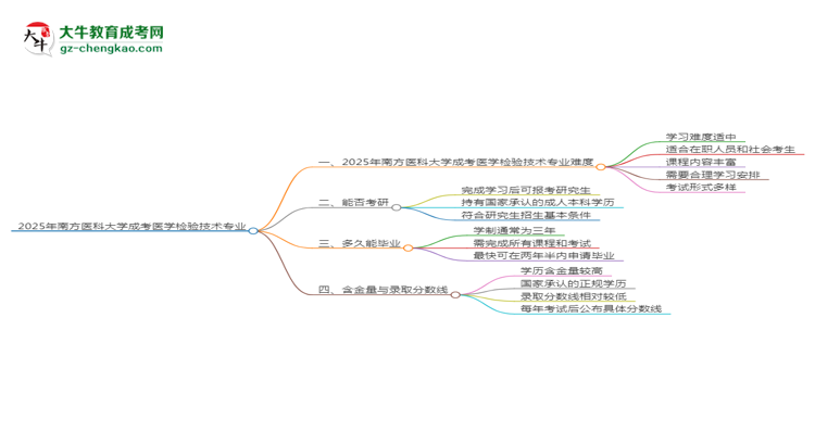 2025年南方醫(yī)科大學(xué)成考醫(yī)學(xué)檢驗(yàn)技術(shù)專業(yè)難不難？思維導(dǎo)圖