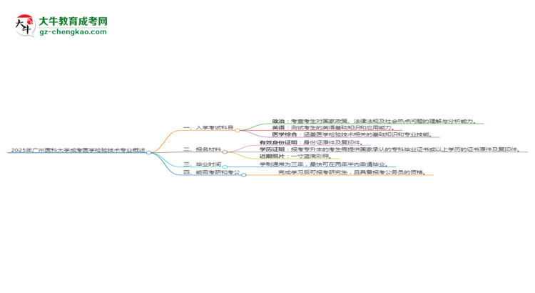 2025年廣州醫(yī)科大學(xué)成考醫(yī)學(xué)檢驗技術(shù)專業(yè)入學(xué)考試科目有哪些？思維導(dǎo)圖