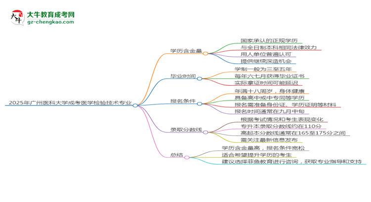 2025年廣州醫(yī)科大學(xué)成考醫(yī)學(xué)檢驗(yàn)技術(shù)專業(yè)學(xué)歷的含金量怎么樣？思維導(dǎo)圖