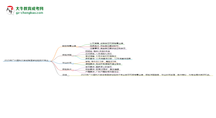 2025年廣州醫(yī)科大學成考醫(yī)學檢驗技術專業(yè)能考事業(yè)編嗎？思維導圖
