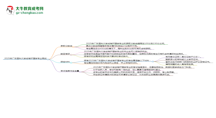 2025年廣東醫(yī)科大學成考護理學專業(yè)錄取分數(shù)線是多少？思維導圖