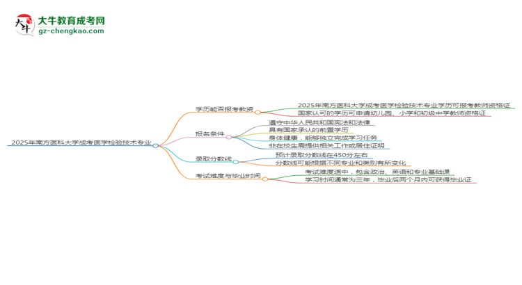 2025年南方醫(yī)科大學成考醫(yī)學檢驗技術專業(yè)學歷能報考教資嗎？思維導圖