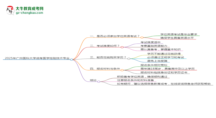 2025年廣州醫(yī)科大學(xué)成考醫(yī)學(xué)檢驗(yàn)技術(shù)專業(yè)要考學(xué)位英語(yǔ)嗎？思維導(dǎo)圖