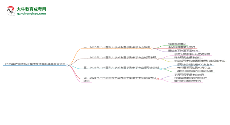 2025年廣州醫(yī)科大學(xué)成考醫(yī)學(xué)影像學(xué)專業(yè)難不難？思維導(dǎo)圖
