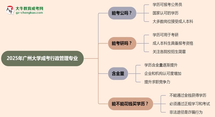 廣州大學2025年成考行政管理專業(yè)學歷能考公嗎？思維導圖