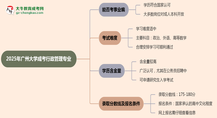 2025年廣州大學(xué)成考行政管理專業(yè)能考事業(yè)編嗎？思維導(dǎo)圖