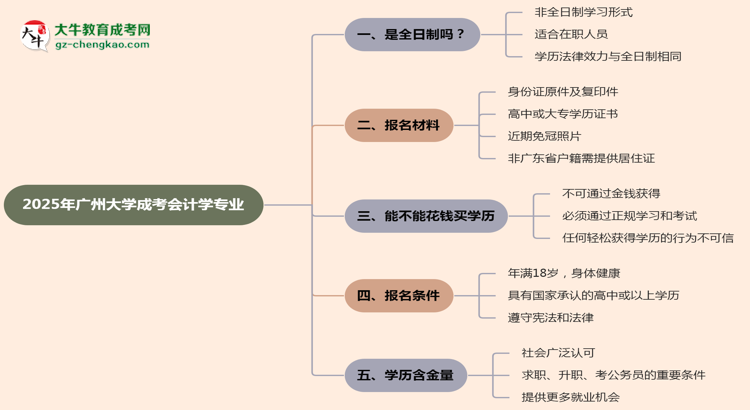 廣州大學(xué)成考會(huì)計(jì)學(xué)專業(yè)是全日制的嗎？（2025最新）思維導(dǎo)圖