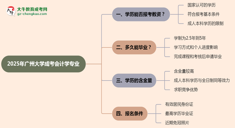 2025年廣州大學(xué)成考會計學(xué)專業(yè)學(xué)歷能報考教資嗎？思維導(dǎo)圖