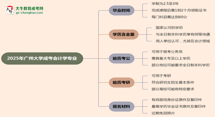 廣州大學成考會計學專業(yè)需多久完成并拿證？（2025年新）思維導圖