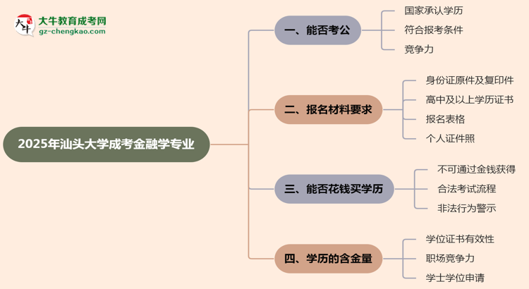 汕頭大學(xué)2025年成考金融學(xué)專業(yè)學(xué)歷能考公嗎？思維導(dǎo)圖