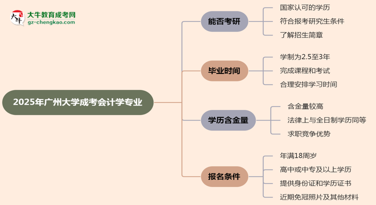 廣州大學(xué)2025年成考會計學(xué)專業(yè)能考研究生嗎？思維導(dǎo)圖