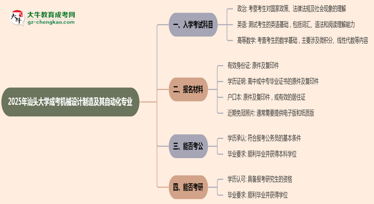 2025年汕頭大學(xué)成考機械設(shè)計制造及其自動化專業(yè)入學(xué)考試科目有哪些？思維導(dǎo)圖