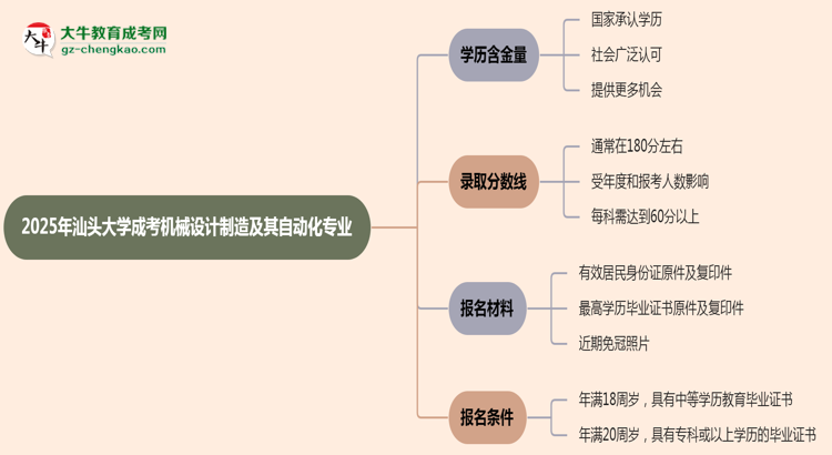 2025年汕頭大學(xué)成考機(jī)械設(shè)計制造及其自動化專業(yè)學(xué)歷的含金量怎么樣？思維導(dǎo)圖