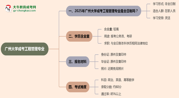 廣州大學(xué)成考工程管理專(zhuān)業(yè)是全日制的嗎？（2025最新）思維導(dǎo)圖