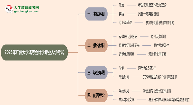2025年廣州大學(xué)成考會(huì)計(jì)學(xué)專業(yè)入學(xué)考試科目有哪些？思維導(dǎo)圖