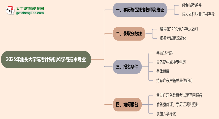 2025年汕頭大學(xué)成考計算機(jī)科學(xué)與技術(shù)專業(yè)學(xué)歷能報考教資嗎？思維導(dǎo)圖
