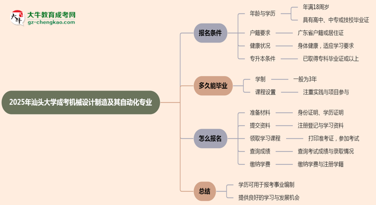 2025年汕頭大學(xué)成考機(jī)械設(shè)計制造及其自動化專業(yè)能考事業(yè)編嗎？思維導(dǎo)圖