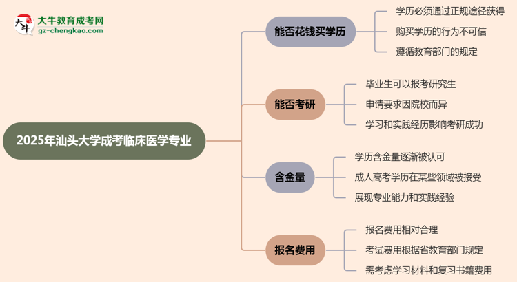 2025年汕頭大學成考臨床醫(yī)學專業(yè)學歷花錢能買到嗎？思維導圖