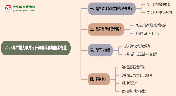 2025年廣州大學成考計算機科學與技術專業(yè)要考學位英語嗎？思維導圖