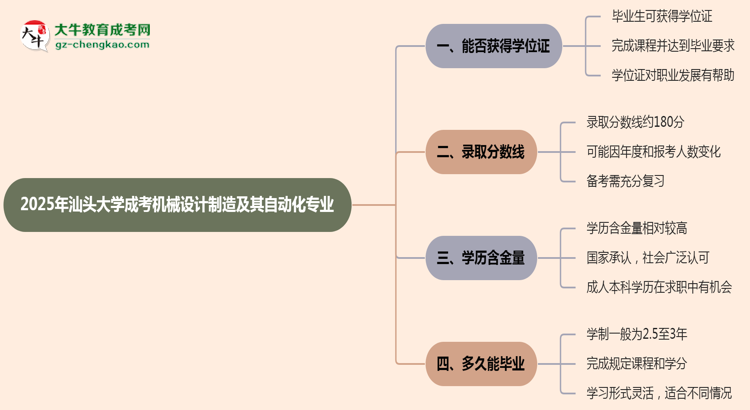 2025年汕頭大學(xué)成考機(jī)械設(shè)計(jì)制造及其自動(dòng)化專(zhuān)業(yè)能拿學(xué)位證嗎？思維導(dǎo)圖