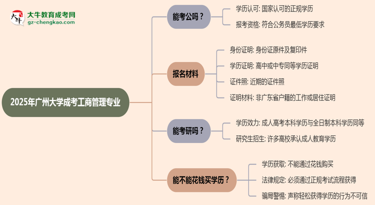 廣州大學2025年成考工商管理專業(yè)學歷能考公嗎？思維導圖