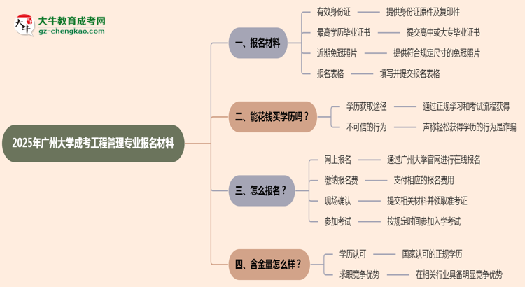 2025年廣州大學(xué)成考工程管理專業(yè)報(bào)名材料需要什么？思維導(dǎo)圖