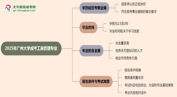 2025年廣州大學(xué)成考工商管理專業(yè)能考事業(yè)編嗎？思維導(dǎo)圖
