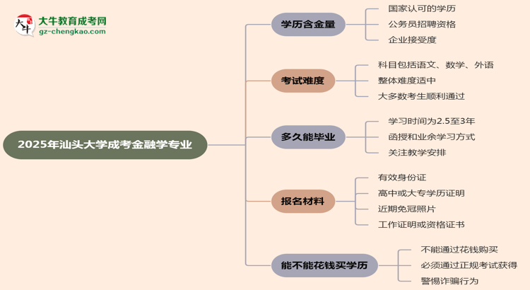2025年汕頭大學(xué)成考金融學(xué)專業(yè)學(xué)歷的含金量怎么樣？思維導(dǎo)圖
