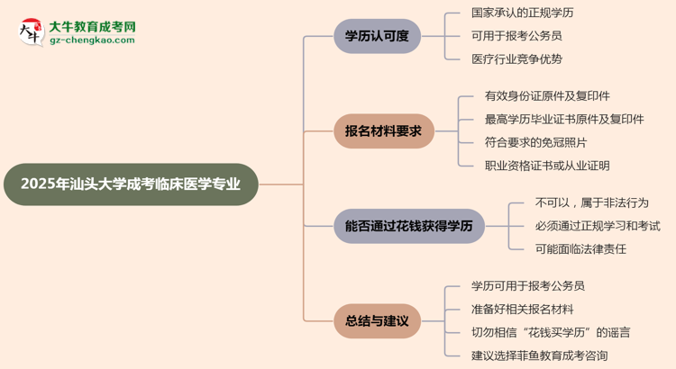 汕頭大學(xué)2025年成考臨床醫(yī)學(xué)專業(yè)學(xué)歷能考公嗎？思維導(dǎo)圖