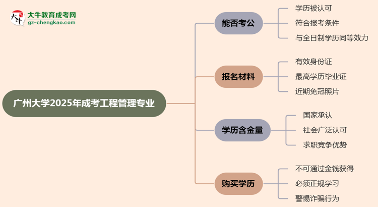 廣州大學(xué)2025年成考工程管理專業(yè)學(xué)歷能考公嗎？思維導(dǎo)圖