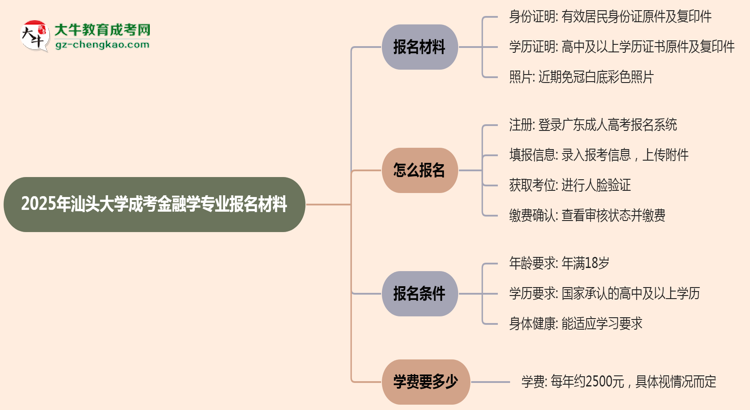 2025年汕頭大學(xué)成考金融學(xué)專業(yè)報名材料需要什么？思維導(dǎo)圖