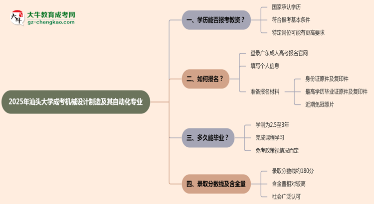 2025年汕頭大學(xué)成考機(jī)械設(shè)計(jì)制造及其自動(dòng)化專業(yè)學(xué)歷能報(bào)考教資嗎？思維導(dǎo)圖