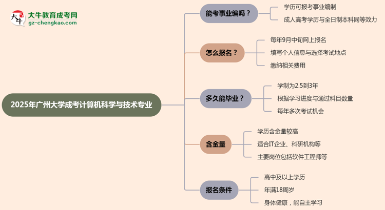 2025年廣州大學成考計算機科學與技術專業(yè)能考事業(yè)編嗎？思維導圖