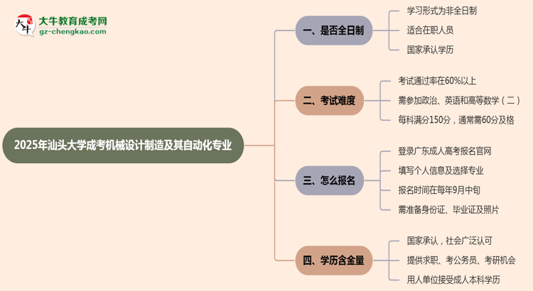 汕頭大學(xué)成考機(jī)械設(shè)計(jì)制造及其自動(dòng)化專業(yè)是全日制的嗎？（2025最新）思維導(dǎo)圖