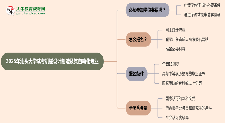 2025年汕頭大學(xué)成考機械設(shè)計制造及其自動化專業(yè)要考學(xué)位英語嗎？思維導(dǎo)圖