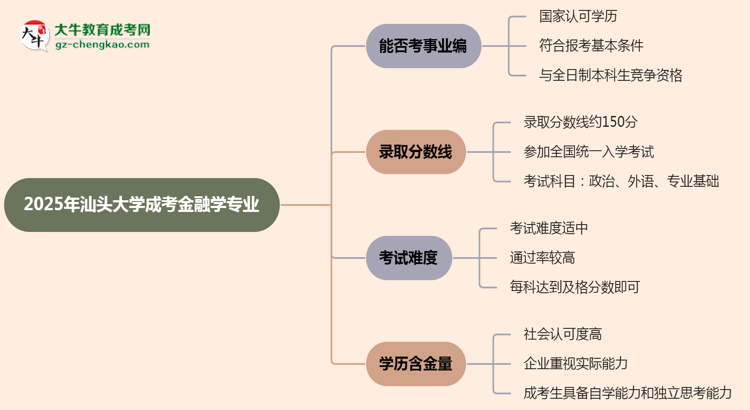2025年汕頭大學成考金融學專業(yè)能考事業(yè)編嗎？思維導圖