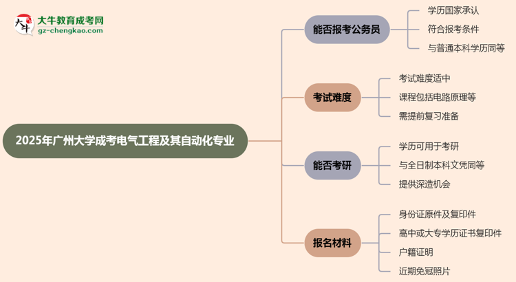廣州大學(xué)2025年成考電氣工程及其自動化專業(yè)學(xué)歷能考公嗎？思維導(dǎo)圖
