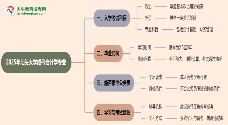 2025年汕頭大學(xué)成考會(huì)計(jì)學(xué)專業(yè)入學(xué)考試科目有哪些？思維導(dǎo)圖