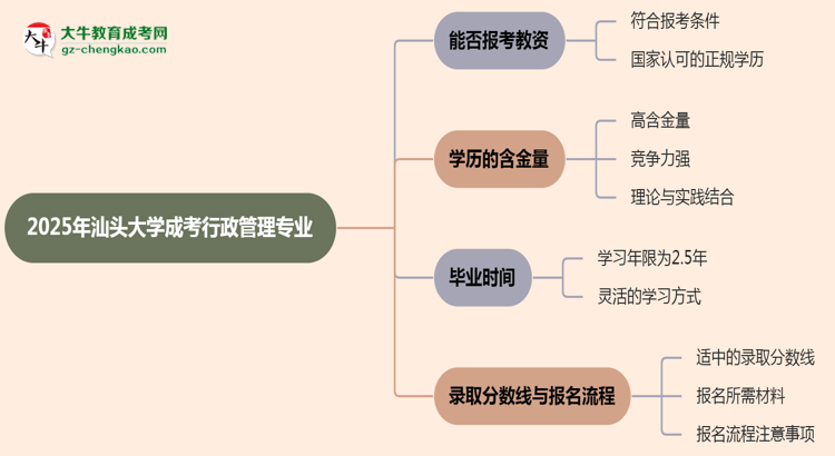 2025年汕頭大學成考行政管理專業(yè)學歷能報考教資嗎？思維導圖
