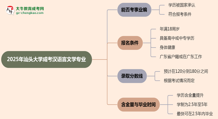 2025年汕頭大學(xué)成考漢語言文學(xué)專業(yè)能考事業(yè)編嗎？思維導(dǎo)圖
