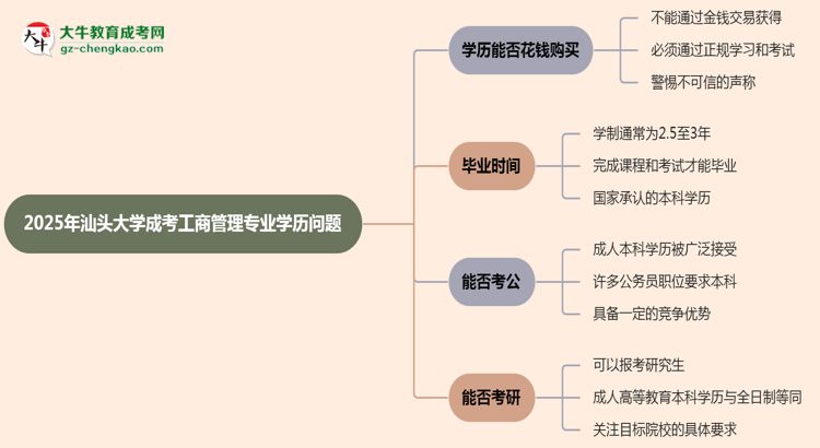 2025年汕頭大學(xué)成考工商管理專業(yè)學(xué)歷花錢能買到嗎？思維導(dǎo)圖