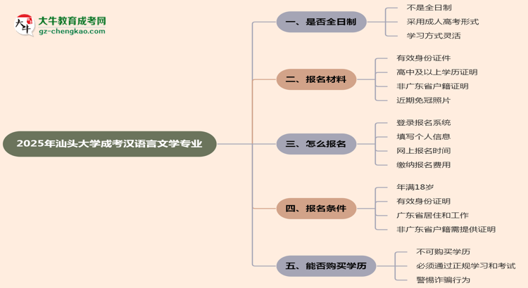 汕頭大學(xué)成考漢語言文學(xué)專業(yè)是全日制的嗎？（2025最新）思維導(dǎo)圖