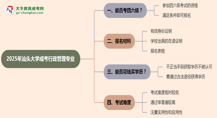 汕頭大學2025年成考行政管理專業(yè)生可不可以考四六級？思維導圖
